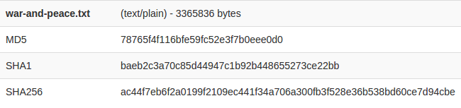 War and Peace run through several one-way hash algorithms war-and-peace-results Why Google is Hurrying the Web to Kill SHA-1