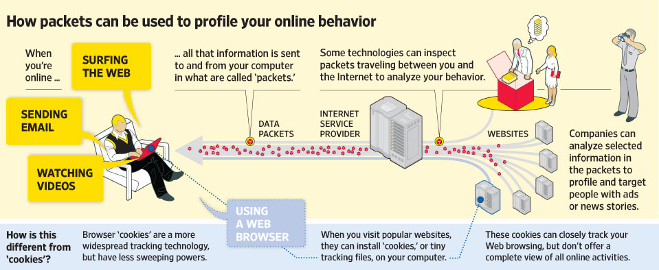 online-behavior Comcast uses javascript ad injection on company’s wi-fi network