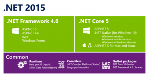 1106.Overview-300x156 Microsoft makes .Net open-source